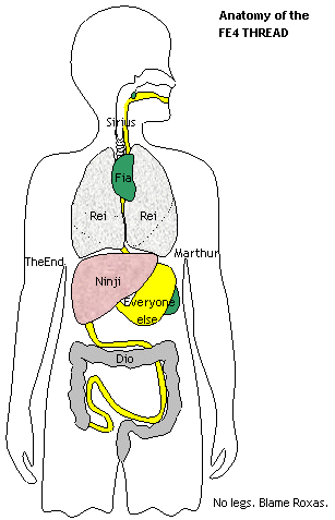 %5BMISC%5DAnatomy.PNG