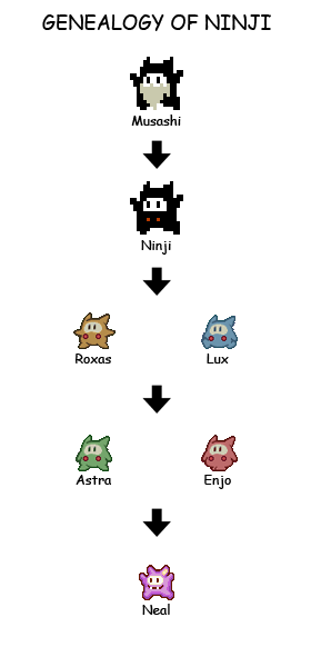 GenealogyOfNinji.png