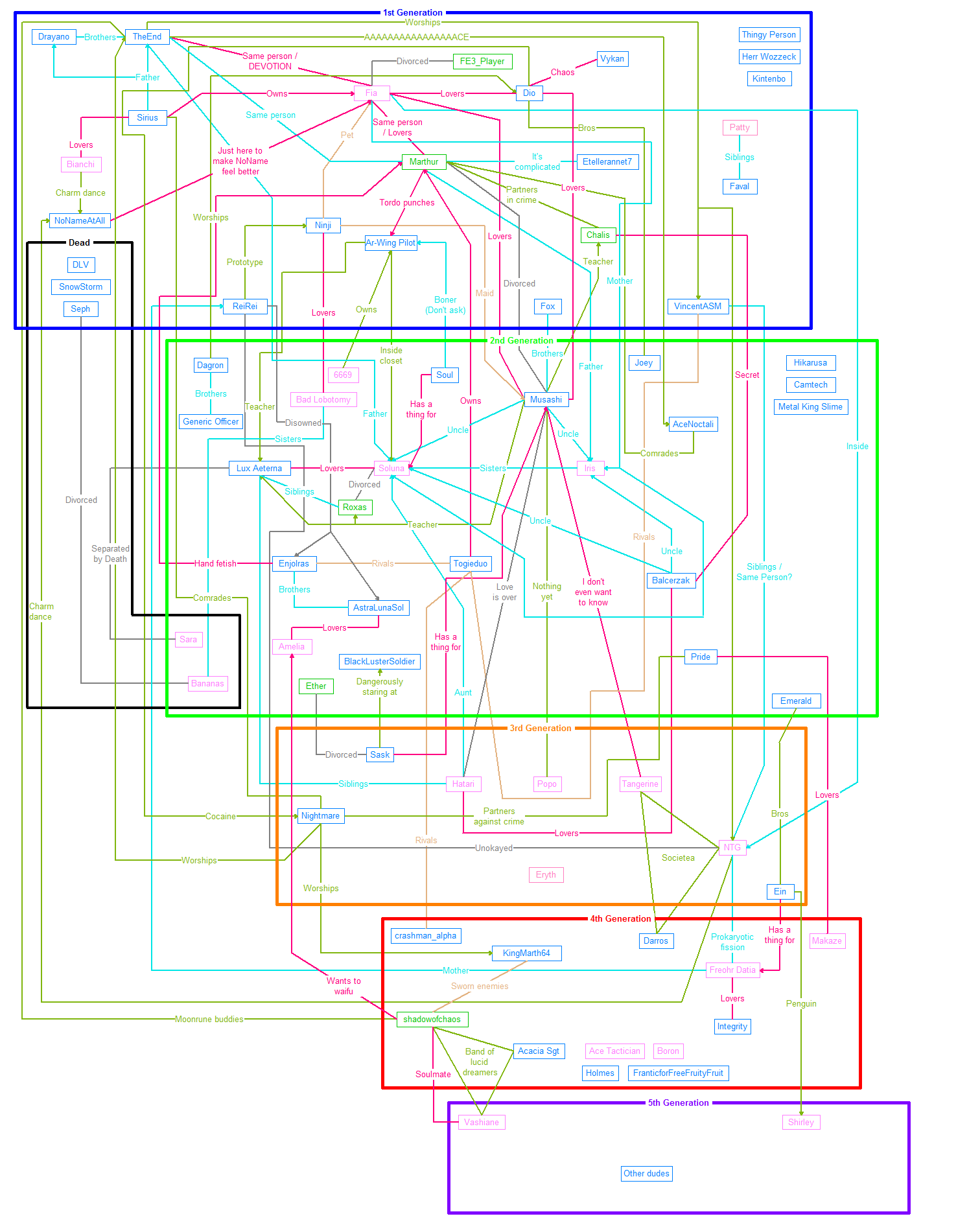 subwaymapWIP.png